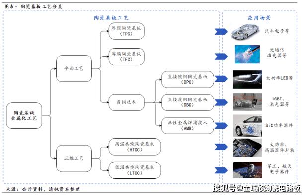 php72odbc技巧_理解陶瓷基板DBC和AMB铜基板技能流程介绍