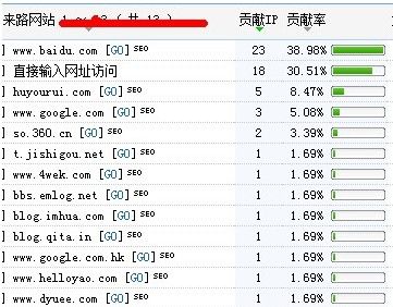 php来路网址技巧_PHP中获取当前页面的URL地址的方法