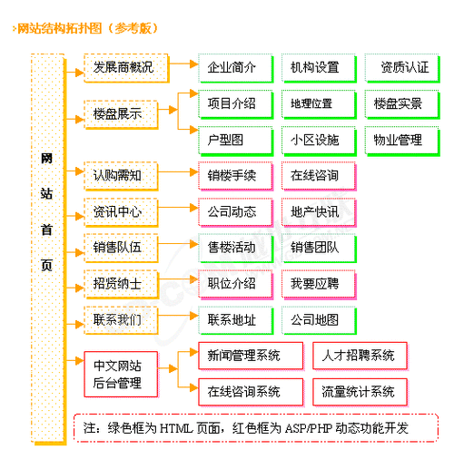 方糖全栈php技巧_资助开拓者将设法主张商业化的路线图