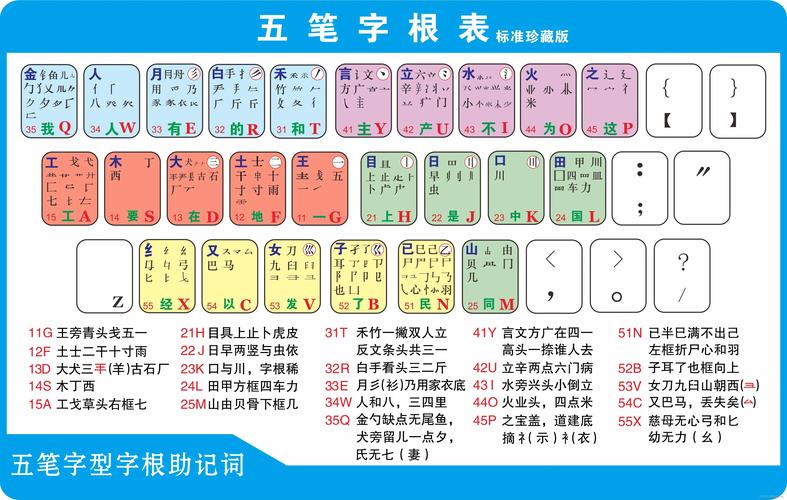51caoxeephp技巧_五笔拼音字典