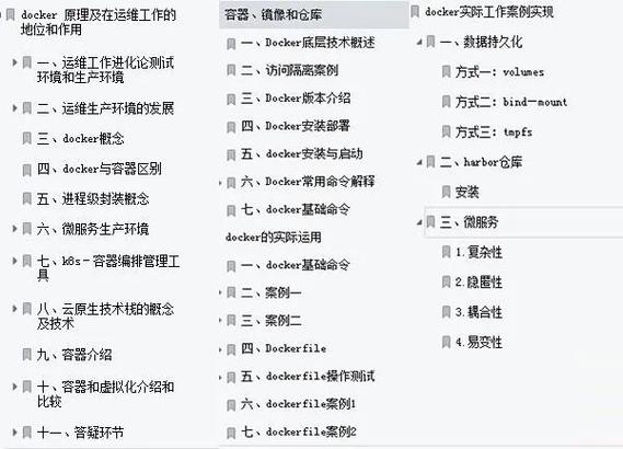 阿里云端开辟php技巧_阿里内部资料4天实战 轻松玩转docker_04