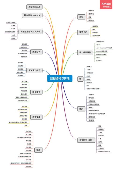 phpprint992技巧_阿里架构师之Java 代码机能优化