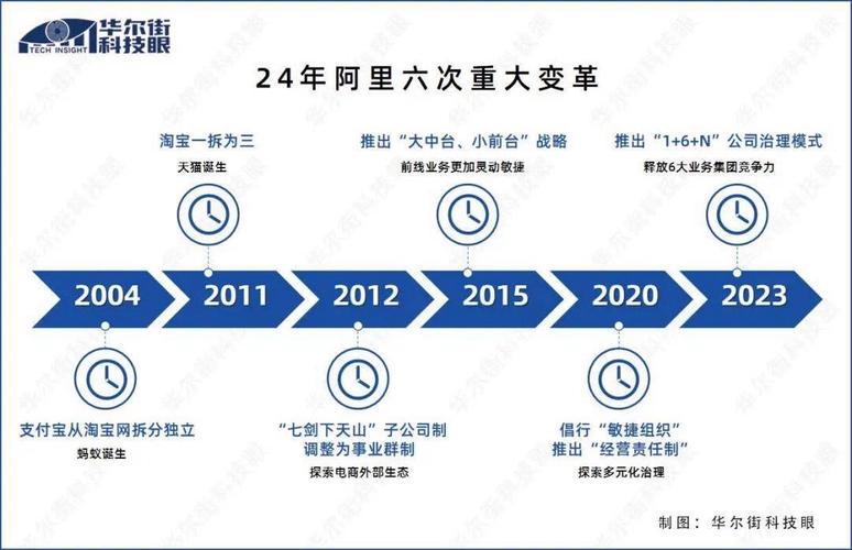 php阿里短信实例技巧_思梦PHP阿里大年夜鱼手机验证码