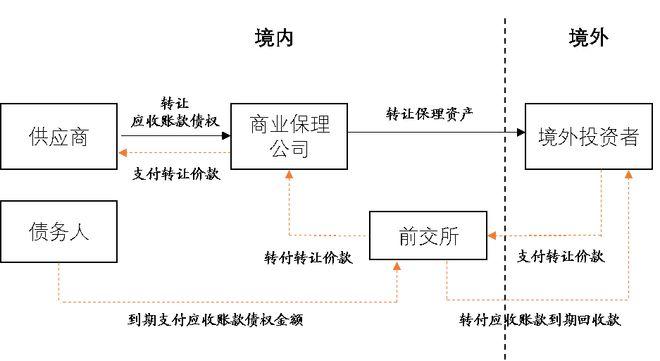 php交单体系技巧_大年夜湾区金融立异 一文秒懂跨境应收账款融资与贸易联动