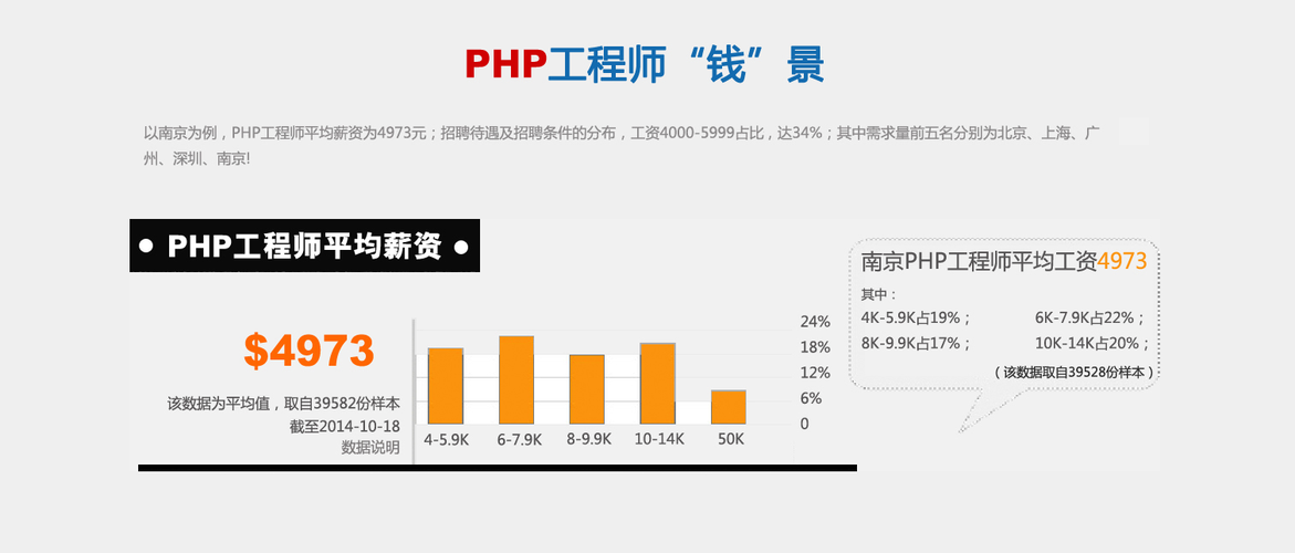 南通php培训课程技巧_南通近期招聘信息汇总