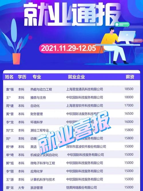福州中软php技巧_就业喜报丨大年夜波就业信息来袭 学IT就来沈阳中软
