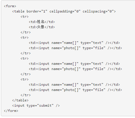 php表单怎么填写技巧_PHP 表单和用户输入