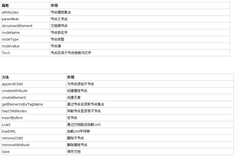 phpxml格局字符技巧_PHP功能篇之PHP操作XML入门到实战