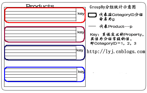 phpgroupbycount技巧_高级软件测试人员一定要掌握的SQL之分组统计GROUP BYHAVING