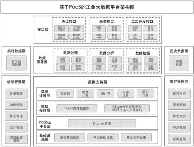 paas架构入门php技巧_PaaS入门指南一
