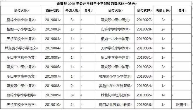 绵阳php讲师雇用技巧_绵阳最新岗位涉及公务员考调村落年夜夫及辅警招聘