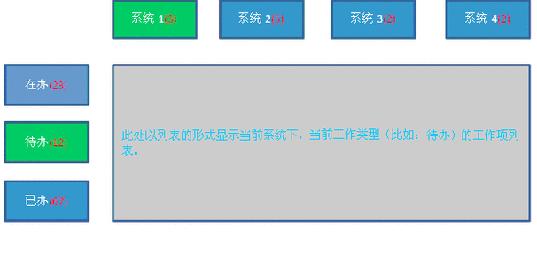 phpajax挪用webservice技巧_ajax跨域问题三种解决筹划