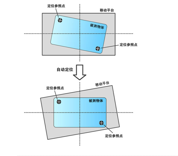 epay95php技巧_一文秒懂若何搭建一个最简单的充值系统