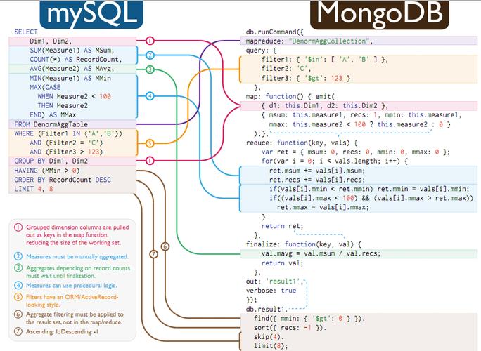mongodb读写分别php技巧_Go 中的 MongoDB 集成简化数据治理