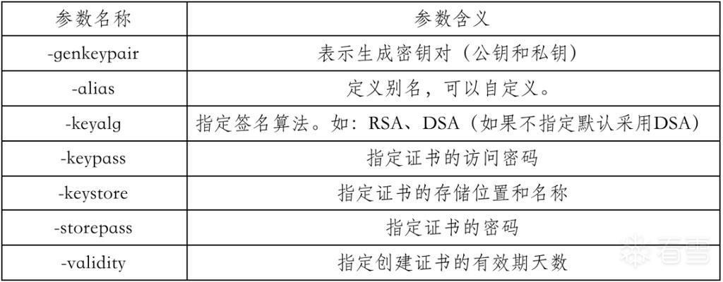 phpapk签名算法技巧_Android安卓APK签名的机制事理及方法