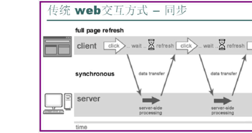 jsajaxphp实例技巧_PHPAJAX 与 PHP