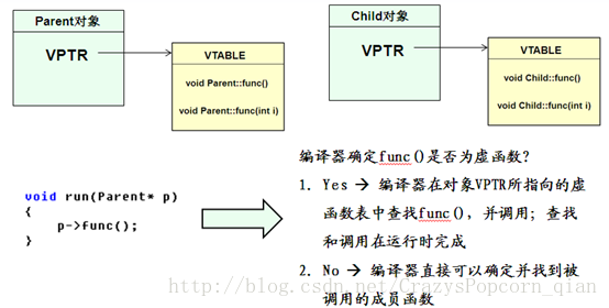 php类继续多态技巧_php有多态吗 多态都有什么好处理解许多若干态往往能事半功倍