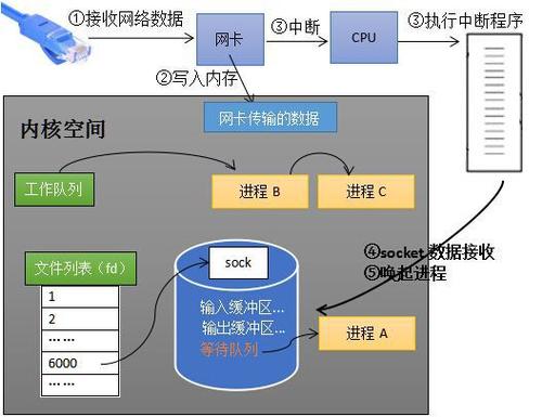 phpenabledloff技巧_技能干货从内核看epoll的实现基于599