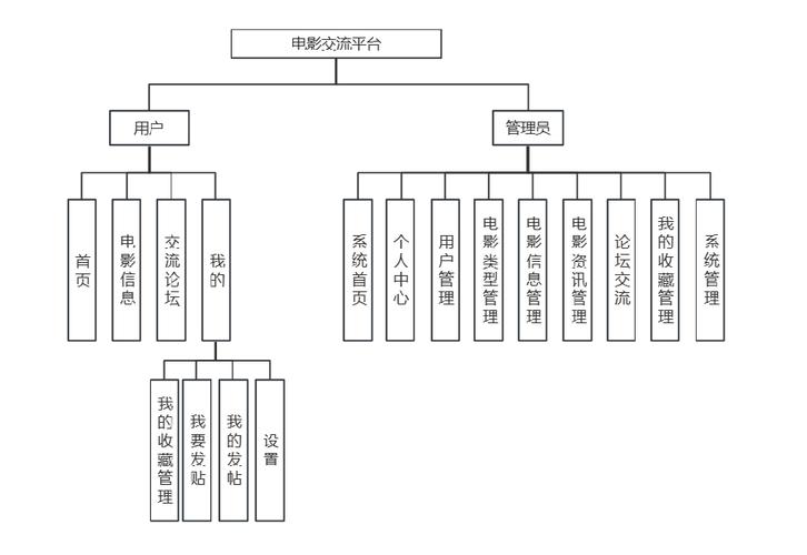 php影视可对接技巧_影视网站搭建教程