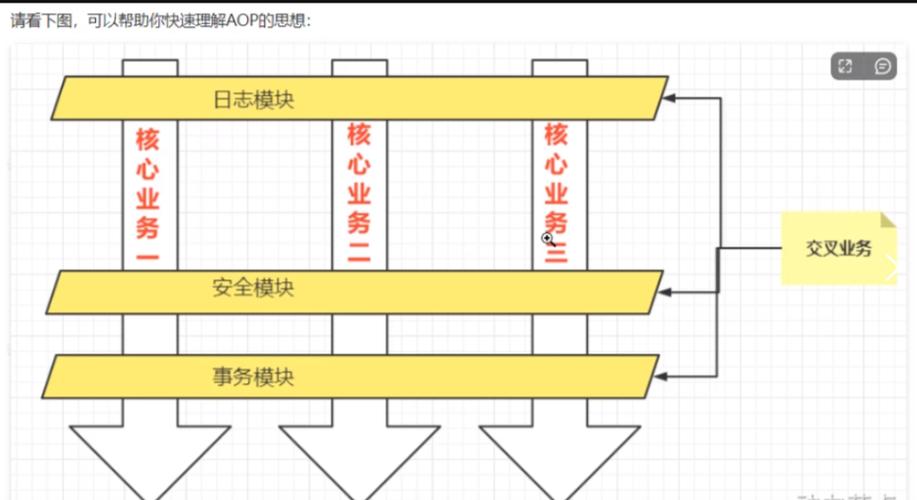 aop切面编程PHP技巧_浅谈什么是面向切面编程AOP