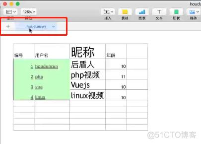 PHP表格若何显示技巧_怎么用PHP读取Excel文件信息及内容图文教程