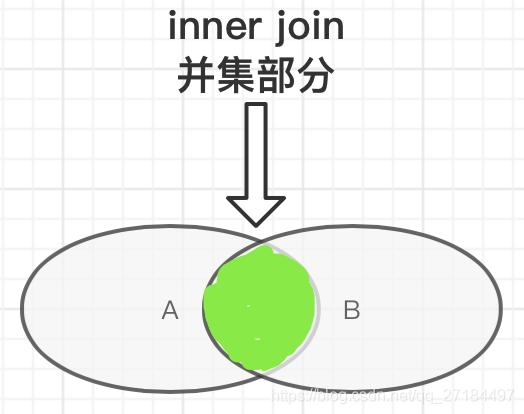 phpaleftjoin技巧_根本篇图解MySQL 内连接外连接左连接右连接全连接 PHP教程 phpaleftjoin技巧_根本篇图解MySQL 内连接外连接左连接右连接全连接 phpaleftjoin技巧_根本篇图解MySQL 内连接外连接左连接右连接全连接 PHP教程