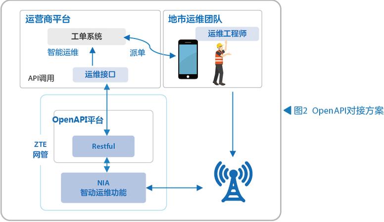 php法式排障技巧_因为疫情无法去机房运维助手资助您远程排障