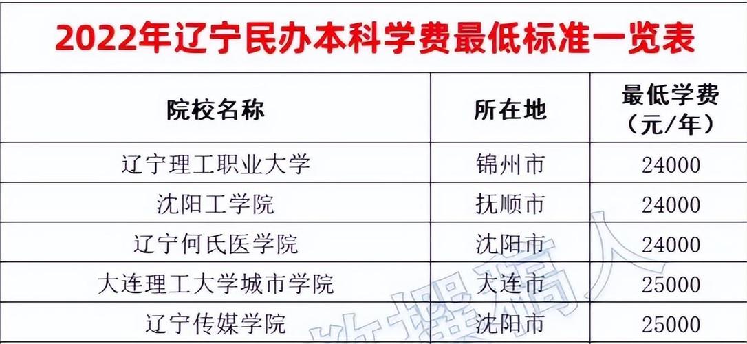 辽宁php网站搭建技巧_大年夜连东软信息学院2022年专升本招生简章