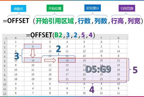 php的dirname函数技巧_Dir函数在VBA中的运用以及运用此函数定位文件并删除的方法