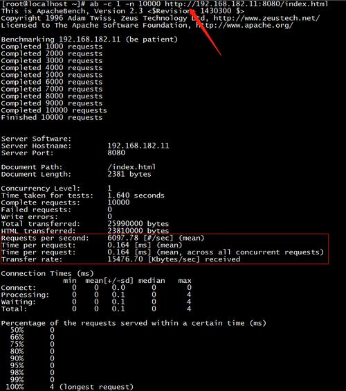 phpCurl开启gzip技巧_Nginx 和 tomcat开启Gzip功能的方法