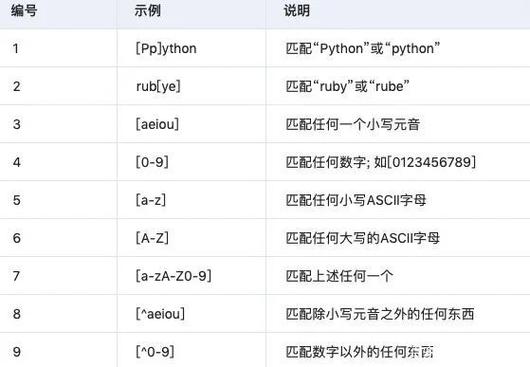 php正则断定邮件技巧_Python教你运用正则表达式 RegEx 验证电子邮件地址