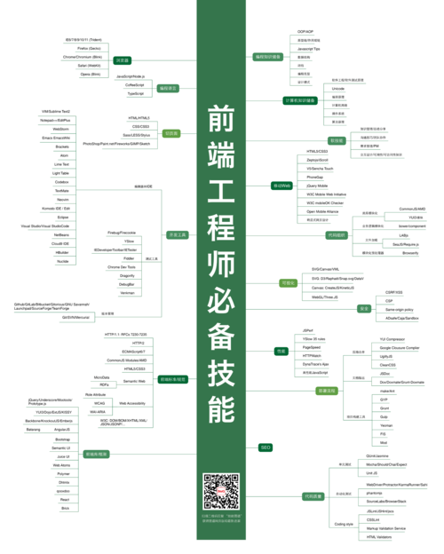 无锡php培训推举技巧_无锡web前端的前景及工资无锡htmlcss入门培训