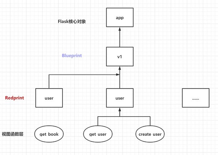 php获取textarea毛病技巧_带你熟习 flask 缺点处理