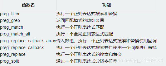 php提取图片正则技巧_php用正则表达式提取文章中的图片地址用于文章列表中显示