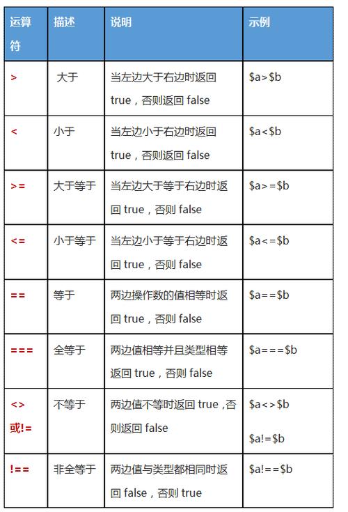 php的拼接符号技巧_PHP的运算符与表达式