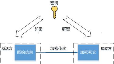 phpcrane算法加密技巧_在防火墙后支配KUBERNETES的技能
