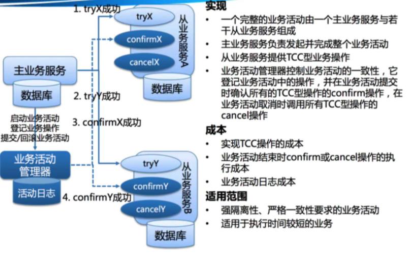 phptcc赔偿机制技巧_分布式系统中的消息补偿机制和TCC机制