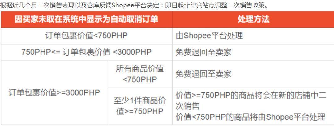 php不取数字技巧_买家退货退款COD不取怎么办