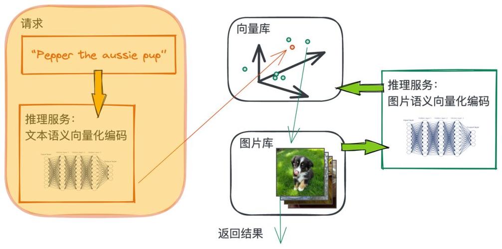 phpclipdoclose技巧_开拓一个 App Clip 并不难我们立立时开拓教程