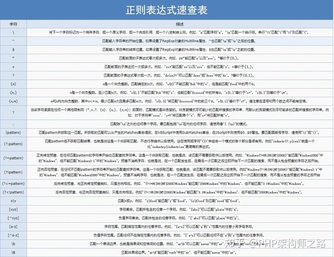 php正则表达规矩技巧_phpphp正则表达常用函数的总结代码示例