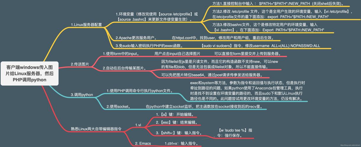 phplinux挪用python技巧_PPythonPHP 拥抱 Python 的利器