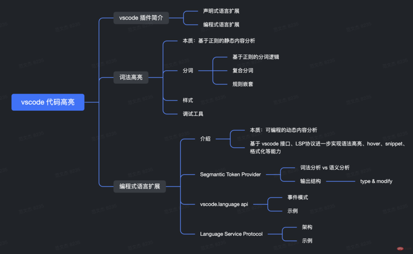 vscphp没有高亮技巧_ZBlogPHP主题导航高亮的方法附jsphpCSS代码