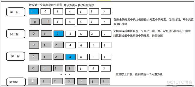 php除法余数编码技巧_续我的小我PHP进修笔记七编码字符串函数数字转换