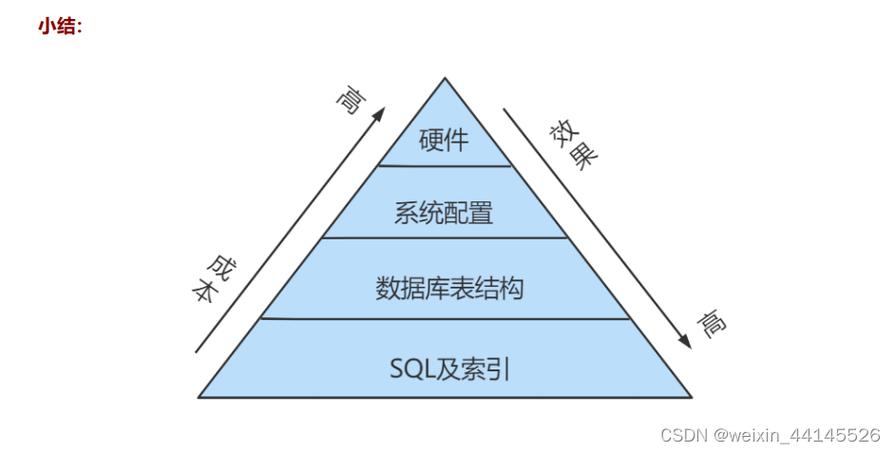 phpmysqln转义技巧_Mysql优化小技巧