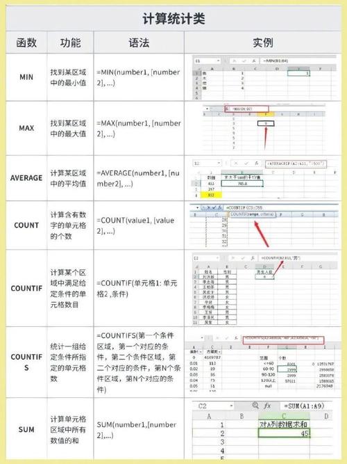 phpdb类累加技巧_揭秘Excel表格DB函数轻松实现数据处理与分析