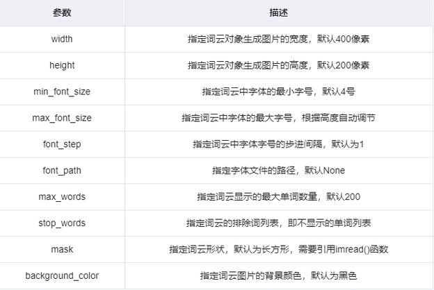 php做词云技巧_NLP快速入门手把手教你用wordcloud做词云