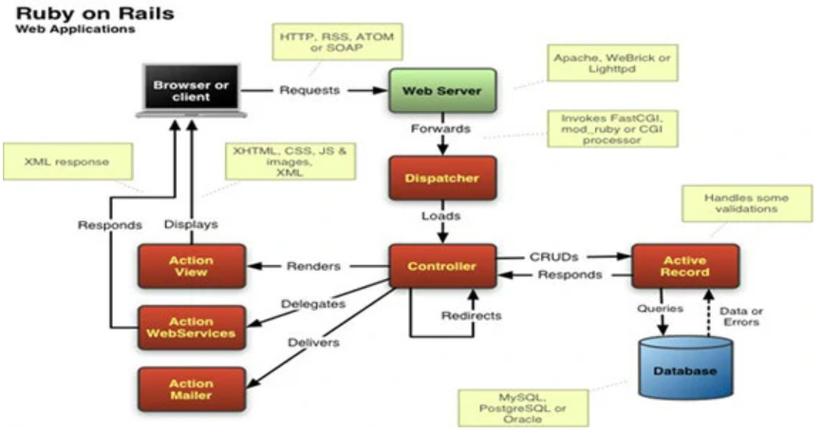 php扶植类游戏技巧_Ruby on Rails 敏捷Web开拓的黑魔法引领Web应用培植新纪元
