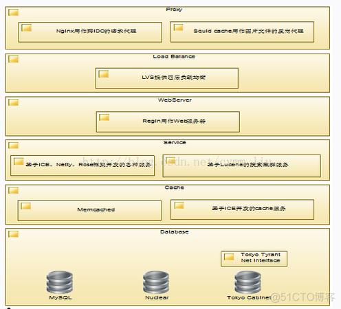phpmysql垂直拆分技巧_第35期MySQL 数据垂直拆分