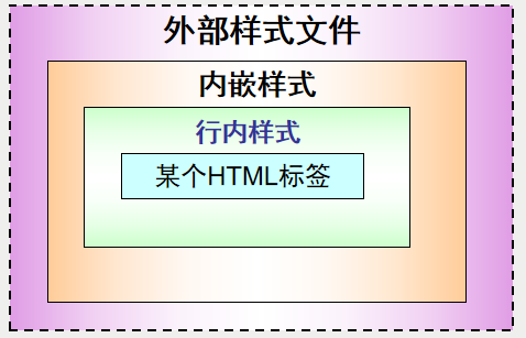 PHP和HTML教程技巧_木辛师长教师带您一路进修最根本的PHP常识HTML页面中嵌入PHP代码