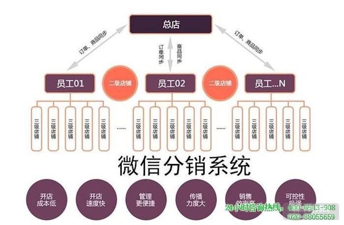 php多级分销道理技巧_微商不是你想象的那么好做的微商三级分销也不是吃素的